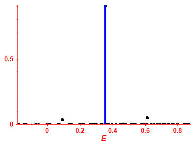 Strength function